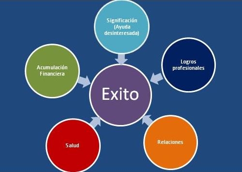 que características comparten los empresarios de éxito 1ª parte