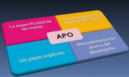 La administración por objetivos