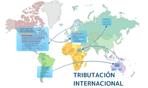 tributacion internacional Por Juan Ignacio Fraschini Silvarredonda